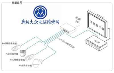 如何选择网络视频监控系统中的交换机图